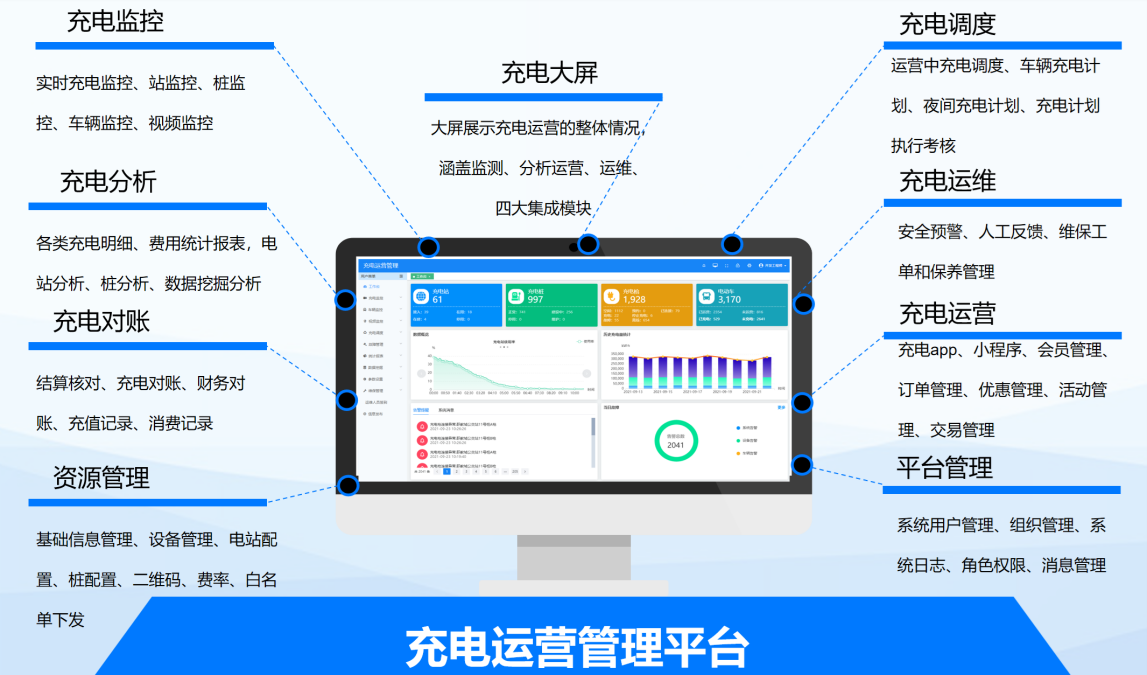 從充到管，由建到贏！——天邁科技領航充電站一站式服務新生態(tài)！