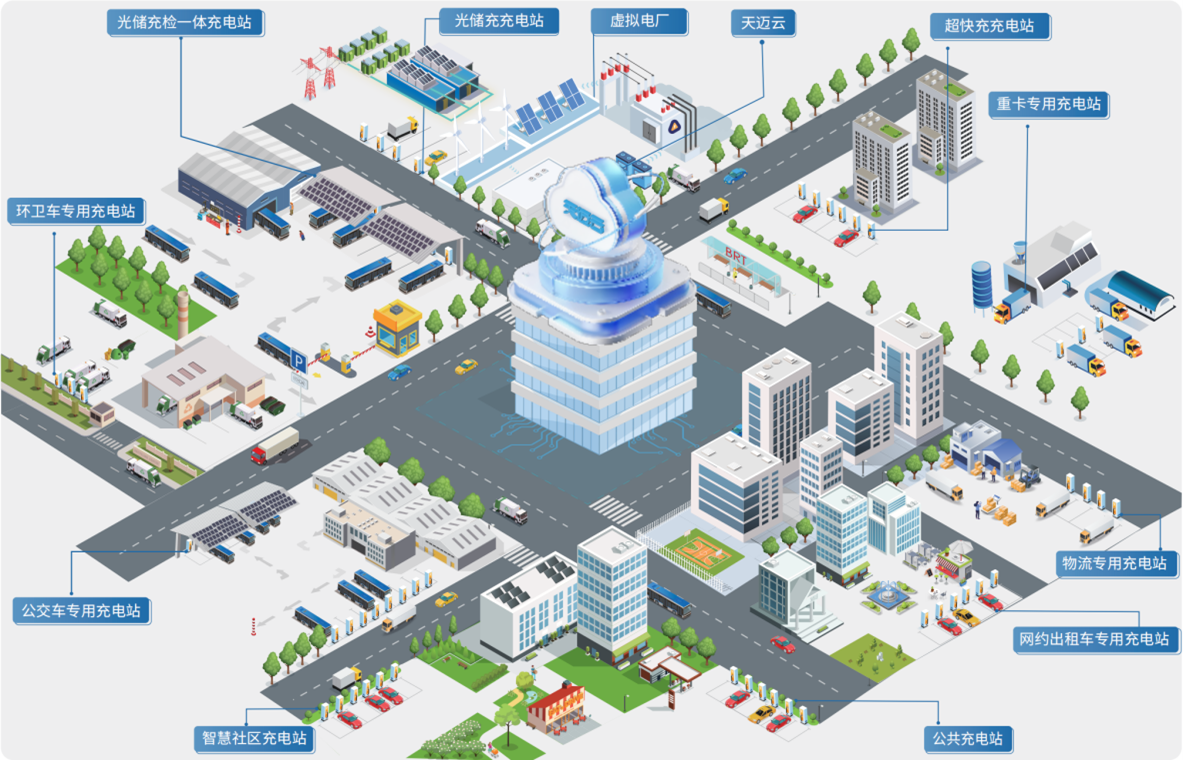 從充到管，由建到贏！——天邁科技領航充電站一站式服務新生態(tài)！